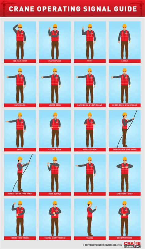 hand signals for crane